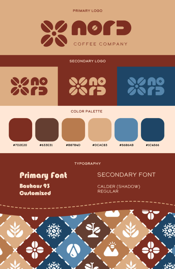Nord Coffee Company - Branding Page